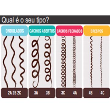 Creme Multifuncional Cachonei para Cabelos 2ABC e 3 ABC Dokmos 5474